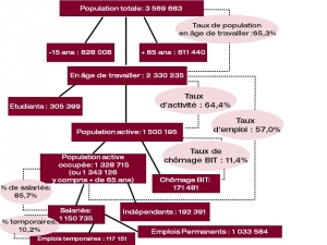 Télécharger le schéma 2013