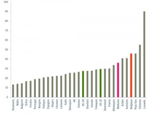 Consommation finale par habitant en MWh/habitant en 2013