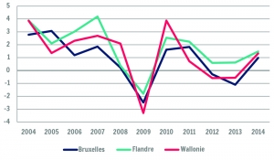 Taux de croissance du PIB en volume (en %)