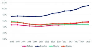 Évolution du taux de GRAPA chez les 65 ans et plus