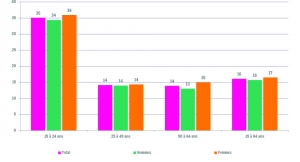 Taux de chômage administratif par catégorie