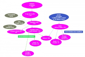 Structure d’activité de la population wallonne en 2015