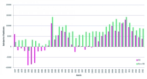 Variation annuelle de population dans et en dehors des régions urbaines sur le territoire wallon