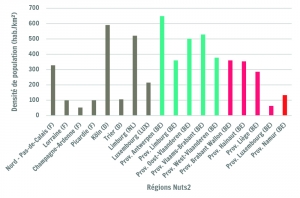 Densité de population des unités NUTS2 belges et limitrophes au 01/01/2014