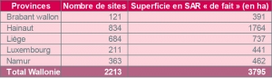 Répartition des SAR “ de fait ” par province (inventaire 2015)