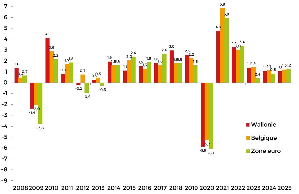 PIB en volume novembre 2024