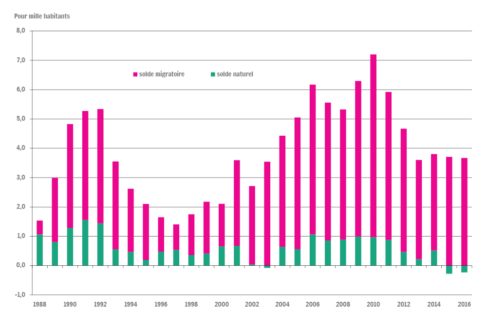 Population statistique Population statistique
