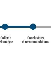 Conclusions et recommandations