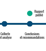 Rapport publié et appropriation par les parties prenantes