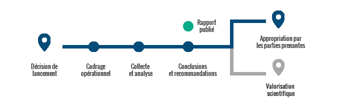 Rapport publié et appropriation par les parties prenantes