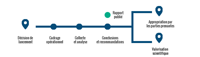 Rapport publié et valorisation scientifique