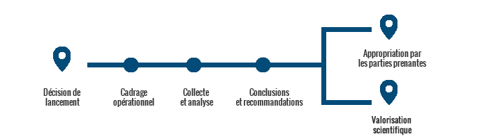 Valorisation scientifique