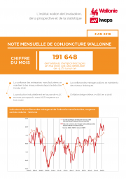 Note mensuelle de conjoncture wallonne Juin 2018