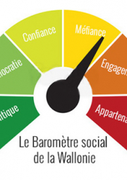 Baromètre social de la Wallonie