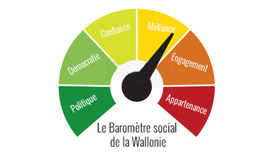 Baromètre social de la Wallonie