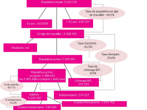 Télécharger le schéma 2021