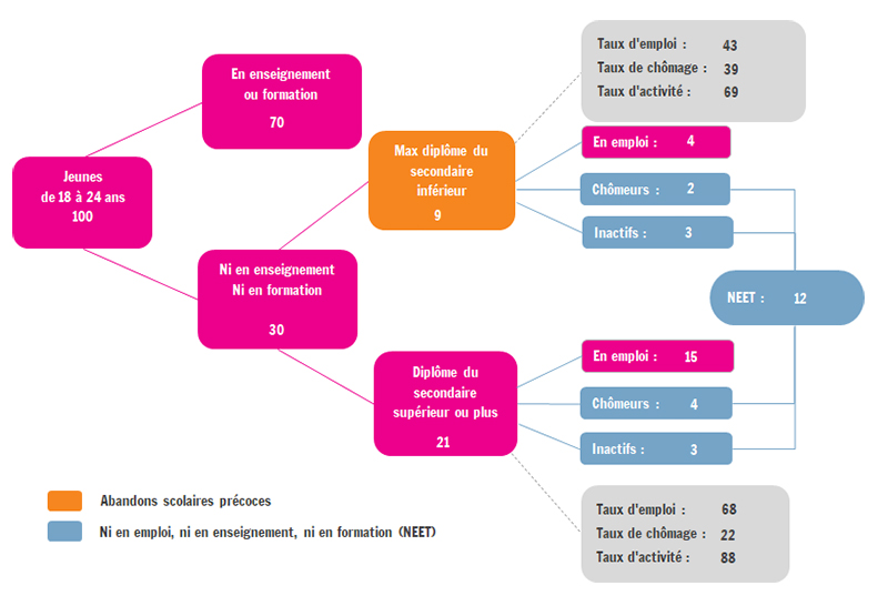 Diplôme en cadre - 30 ans