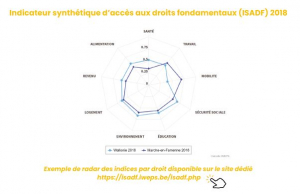 Exemple de radar ISADF
